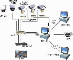 江門恩平防盜監控系統 金華科技引領安全技術防范新標準