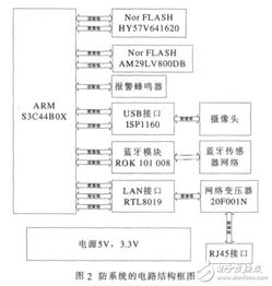 基于TCP/IP及藍牙技術的家居安防系統設計與施工服務探討